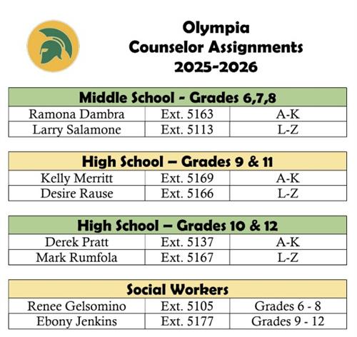 By Grade Level